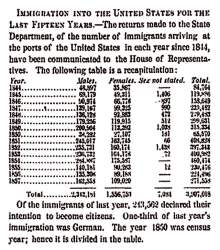 “Immigration into the United States for the Last Fifteen Years,” San Francisco (CA) Evening Bulletin, June 24, 1858